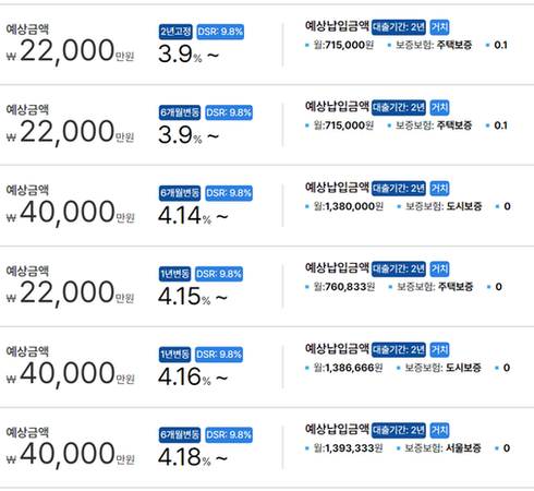 전세자금대출 다나와 검색결과 이미지