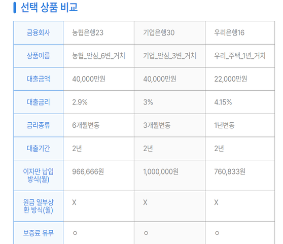 전세자금대출 다나와 멀티비교 이미지